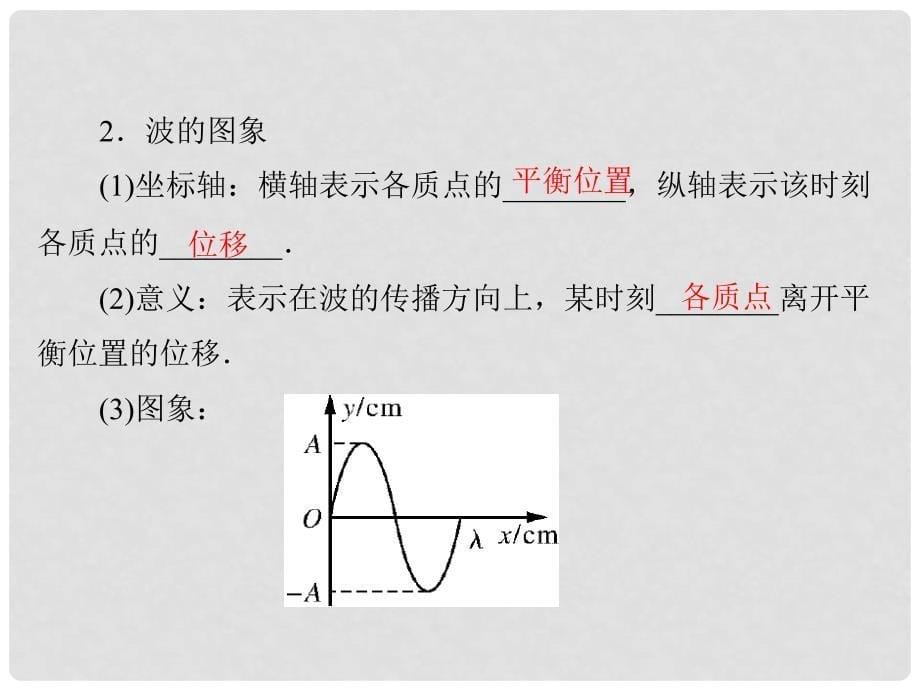 高考物理大一轮复习 专题十三 机械振动 机械波 光 电磁波 相对论简介 第2讲 机械波课件_第5页