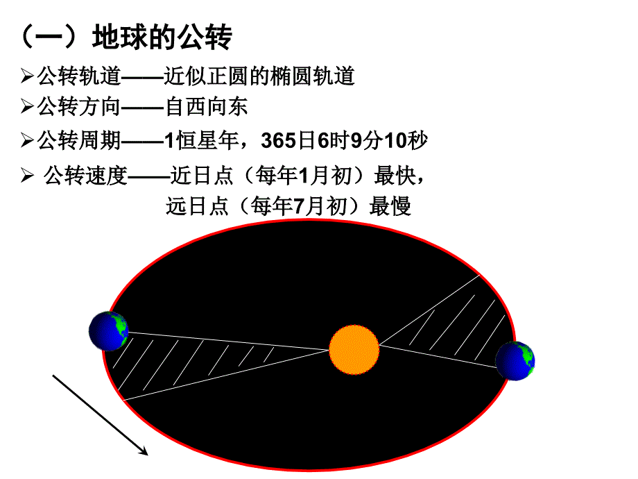 一地球的公转教学课件_第2页