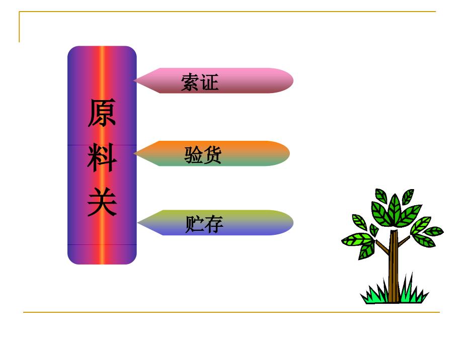 食物中毒的控制与预防及处理原则2课件_第4页