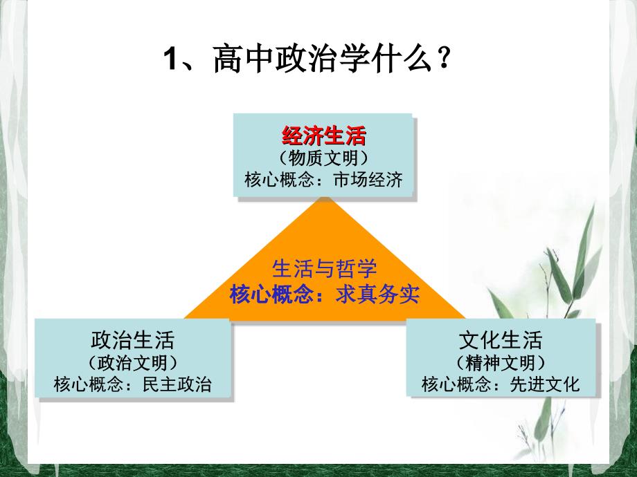 高中经济生活1.1教学.ppt_第1页