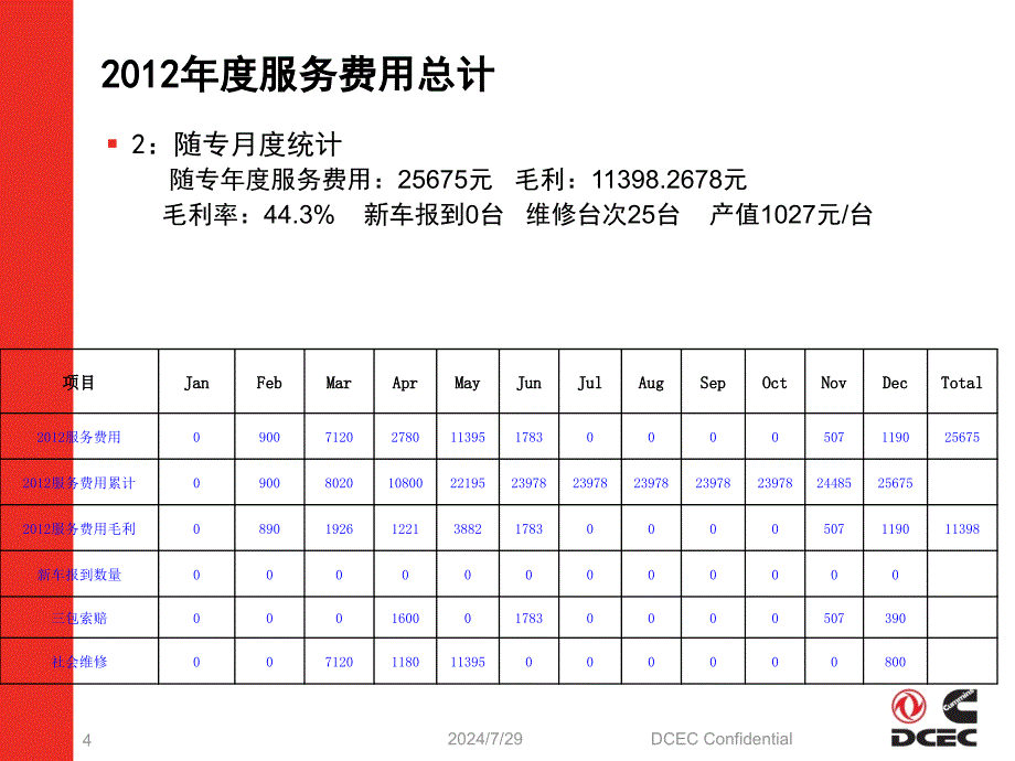 工作总结、工作计划_第4页