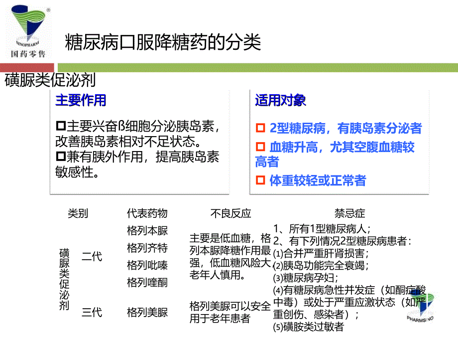 六大类口服降糖药_第3页