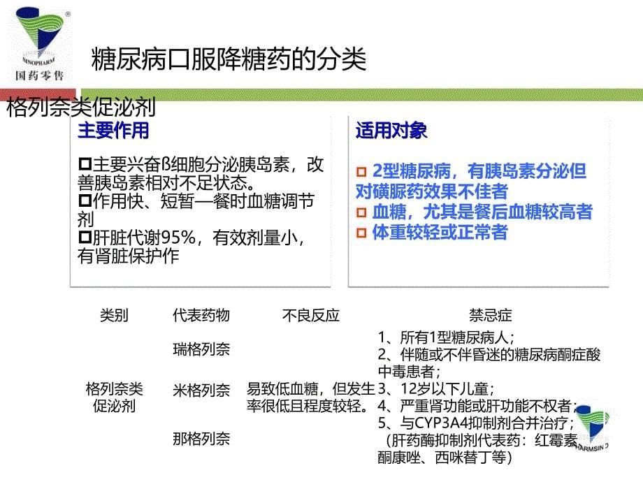 六大类口服降糖药_第5页