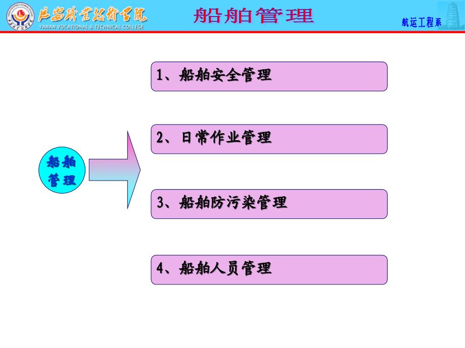 船舶发展与分类_第2页