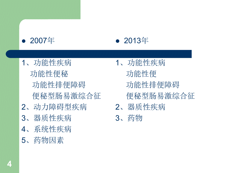 中国慢性便秘指南ppt课件.ppt_第4页