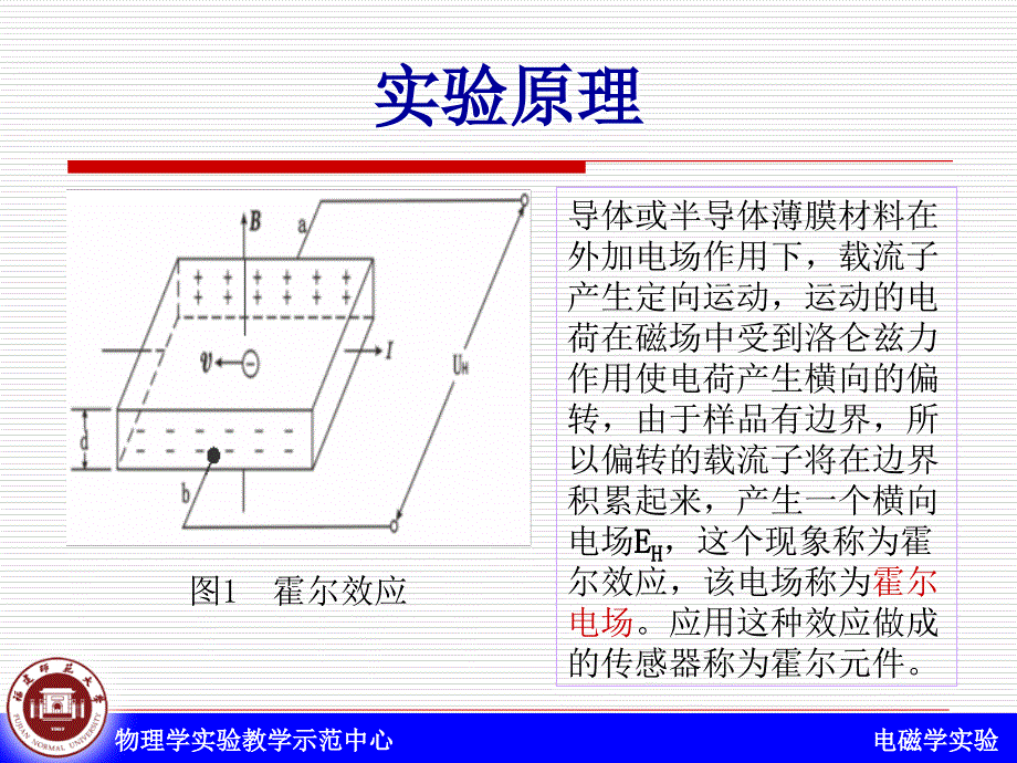 霍尔效应及磁场的测量课件_第3页