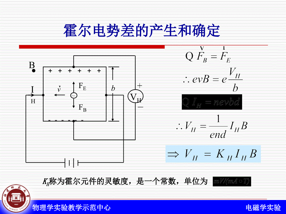 霍尔效应及磁场的测量课件_第4页