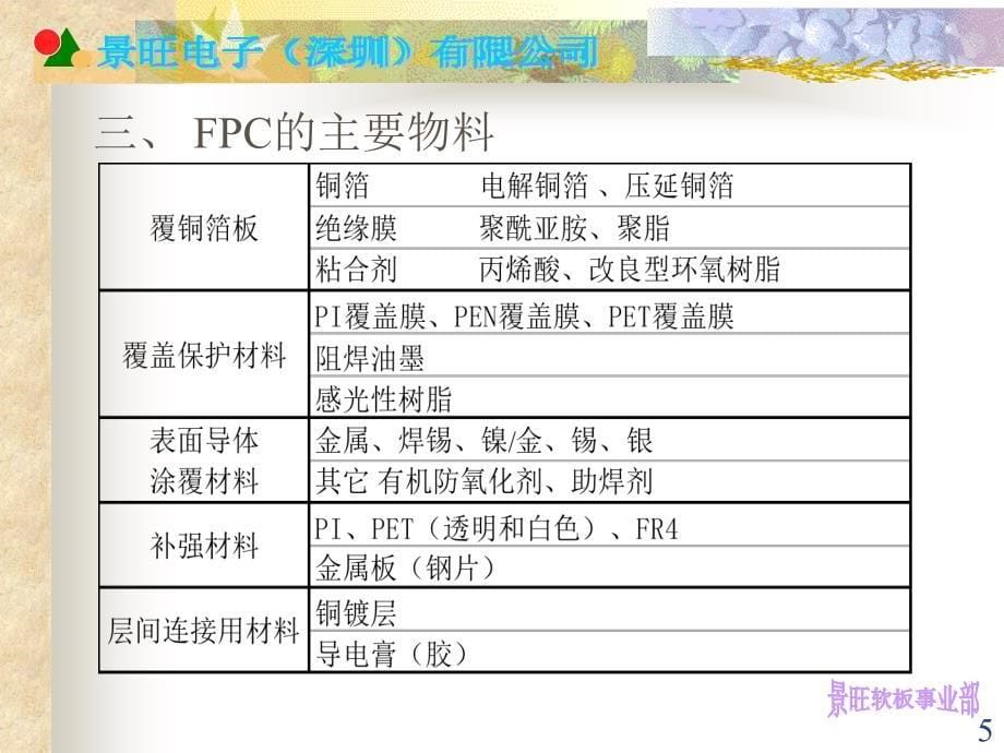 《fpc基础知识培训》PPT课件.ppt_第5页