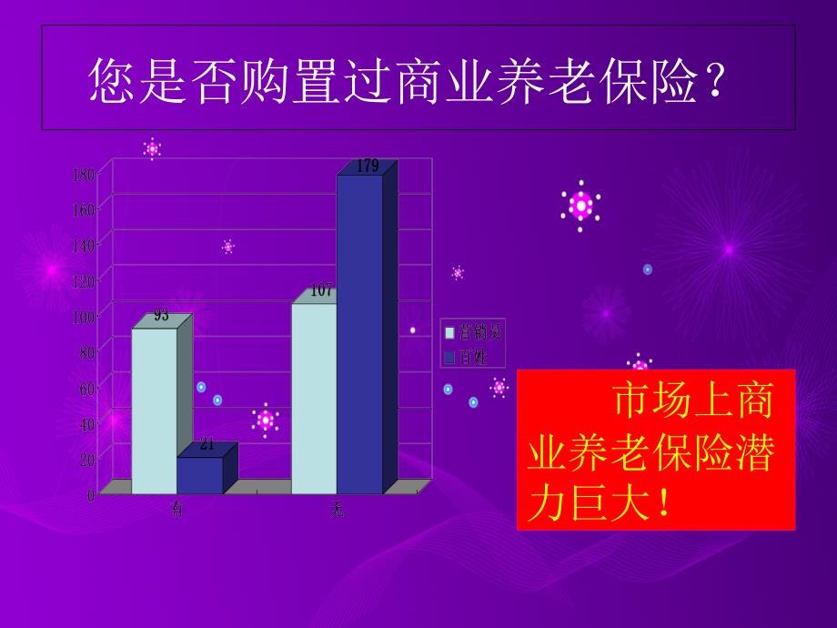 福禄满堂经典案例话术分享_第4页