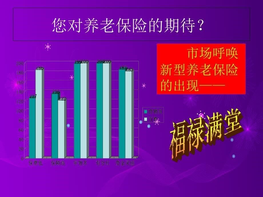 福禄满堂经典案例话术分享_第5页