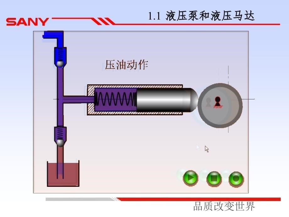 泵车液压系统讲解PPT课件_第5页