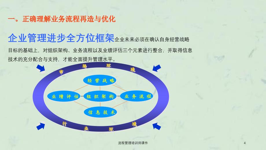 流程管理培训师课件_第4页