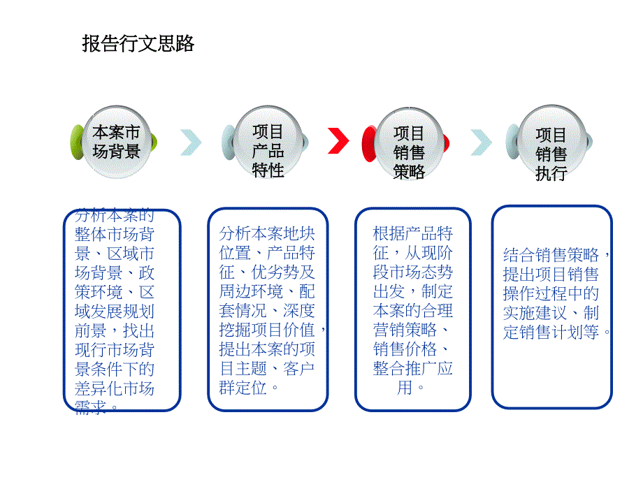 长沙华资置业芙蓉国里项目全程营销策划提案_第3页