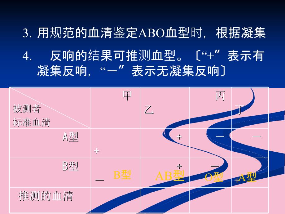 实验八ABO血型鉴定心音听诊血压测量和蛙心灌流ppt课件_第4页