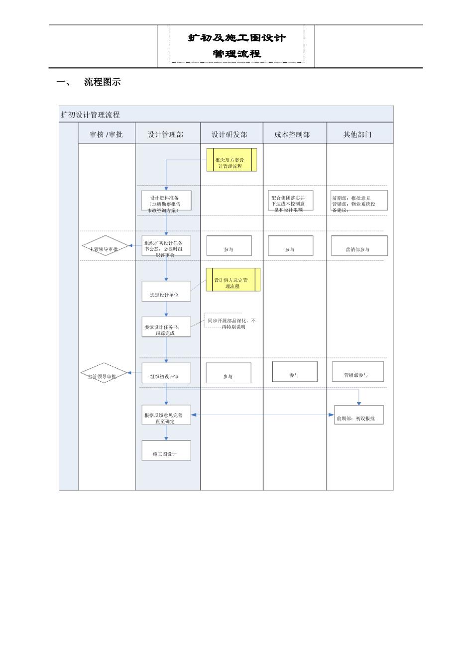 扩初及施工图设计管理流程1_第2页