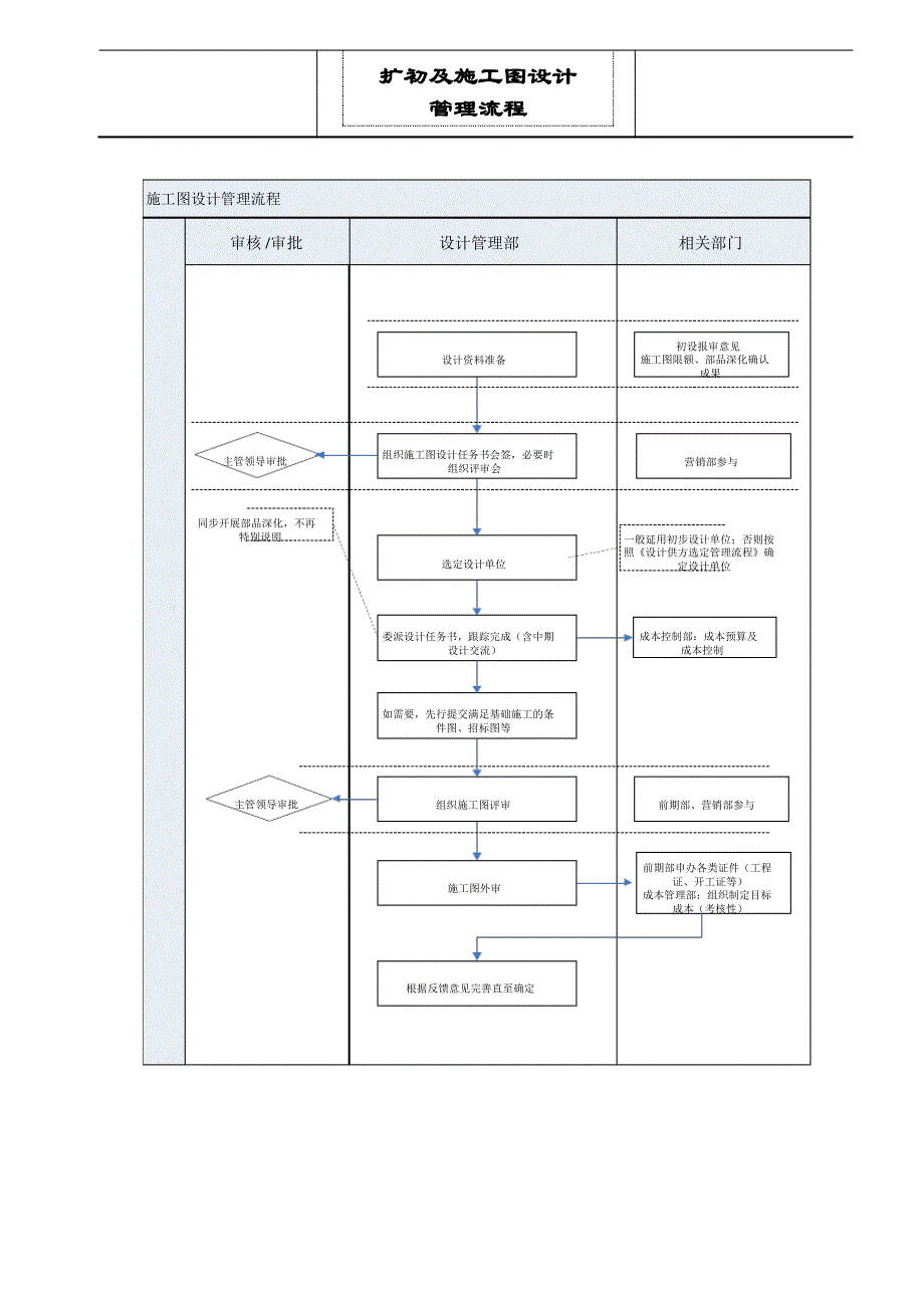 扩初及施工图设计管理流程1_第3页