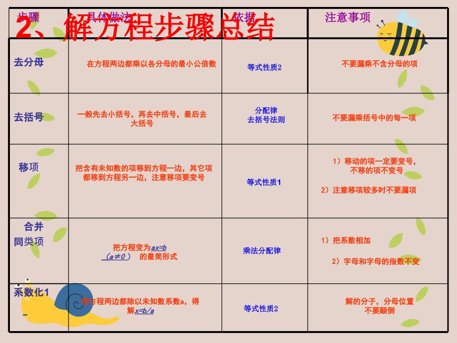 七年级数学上册3.3.4一元一次方程去分母应用题课件新版新人教版课件_第3页