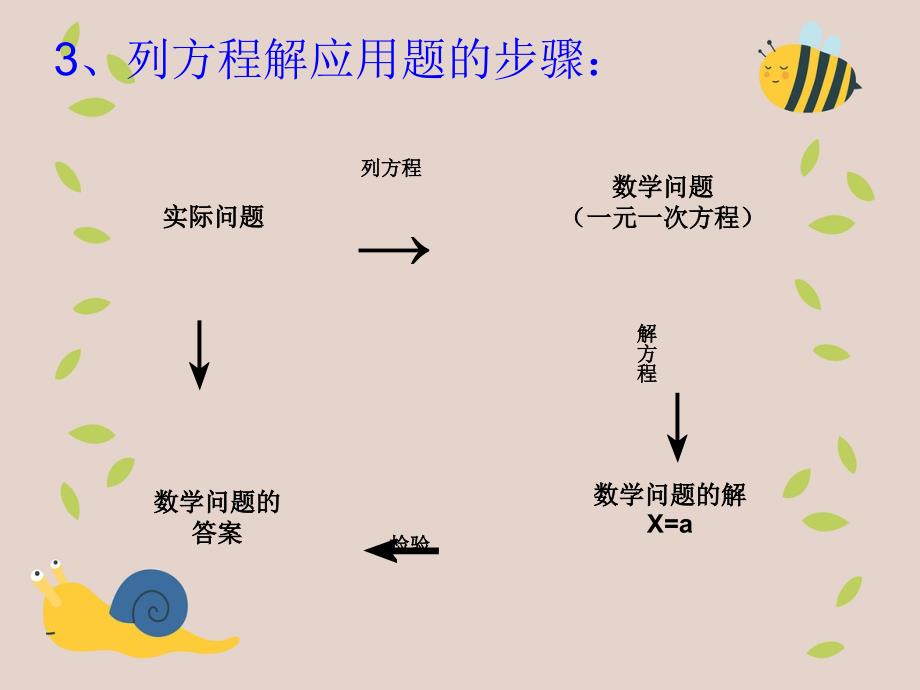 七年级数学上册3.3.4一元一次方程去分母应用题课件新版新人教版课件_第4页