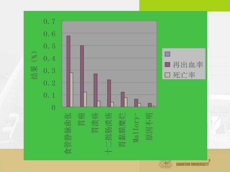 《上消化道出血》PPT课件_第5页