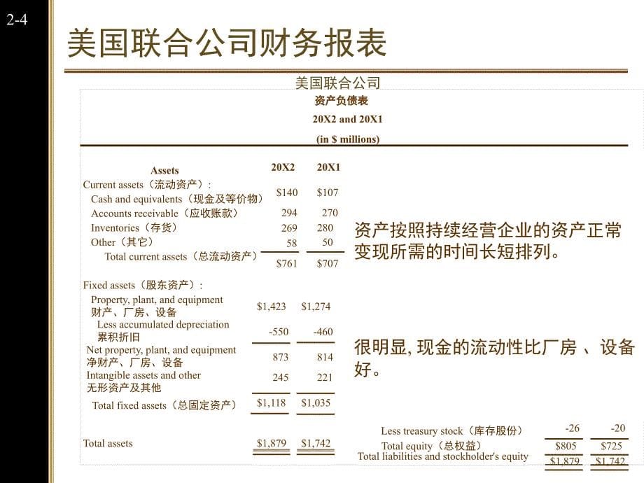 财务报表与现金流课堂PPT_第5页