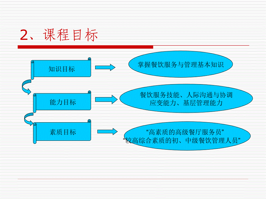 章节程整体设计_第4页