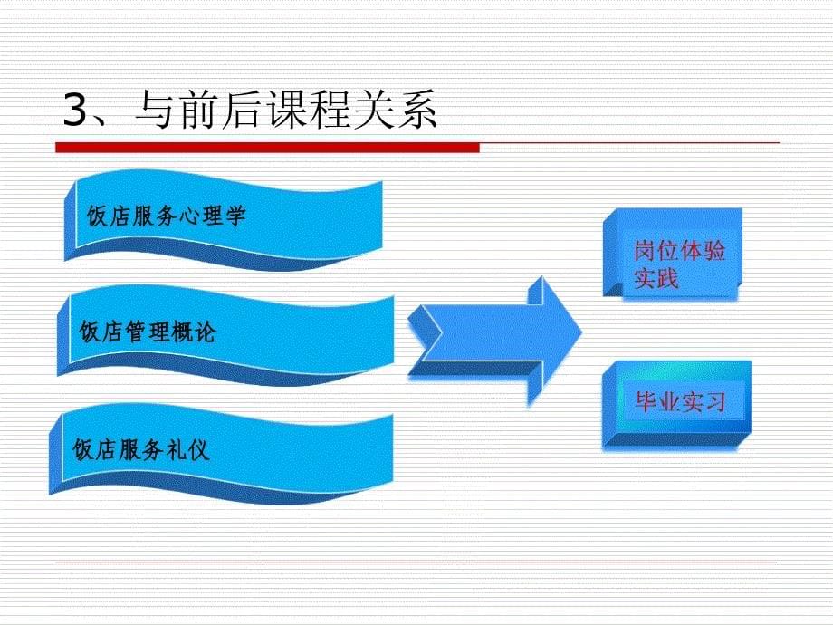 章节程整体设计_第5页