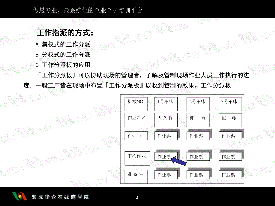 如何有效下达生产任务及控制进度_第4页