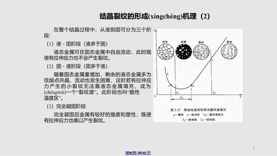 CH焊接缺陷实用实用教案_第2页