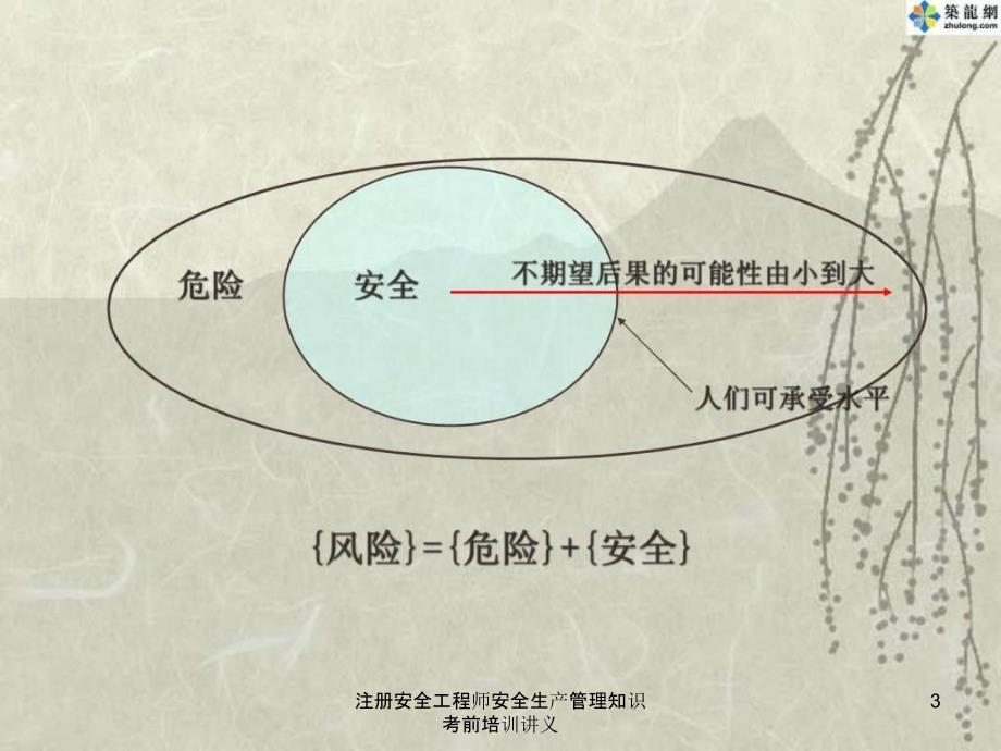 注册安全工程师安全生产管理知识考前培训讲义_第3页