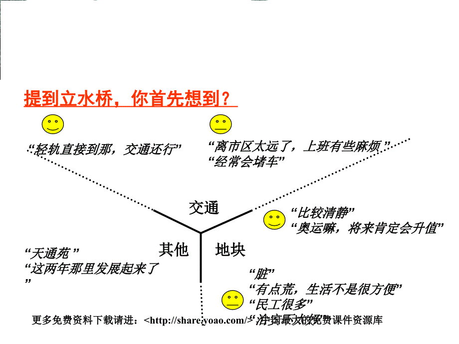 xxx楼盘项目推广方案_第4页