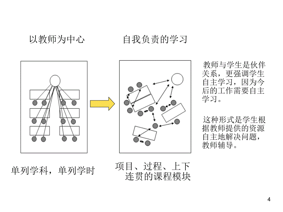 《德国职业教育模式》PPT课件.ppt_第4页