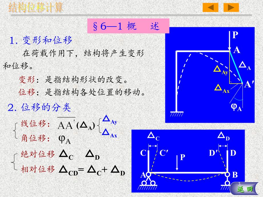 结构力学结构位移计算分享资料_第3页