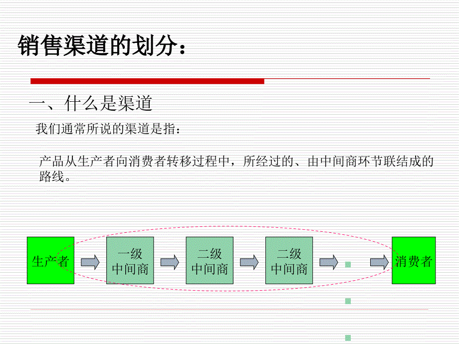 《 电子商务销售渠道管理资料（ 25页） 》_第4页