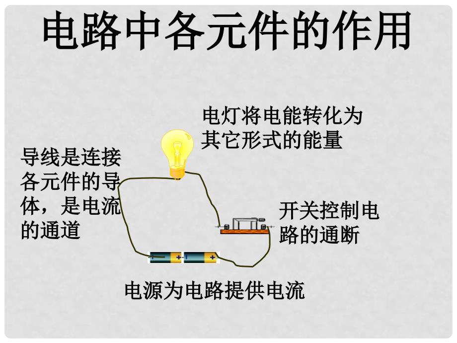 九年级物理上册 3.2 电路课件2 （新版）教科版_第3页