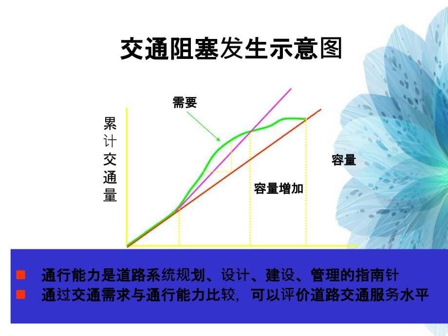 小学教育第5章道路通行能力_第5页