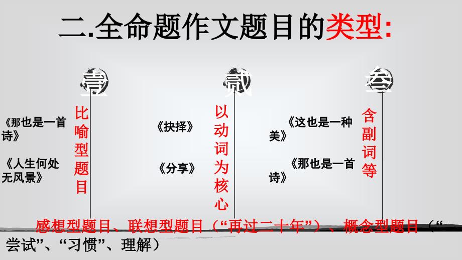 作文：《那是一首诗》讲解.ppt_第4页