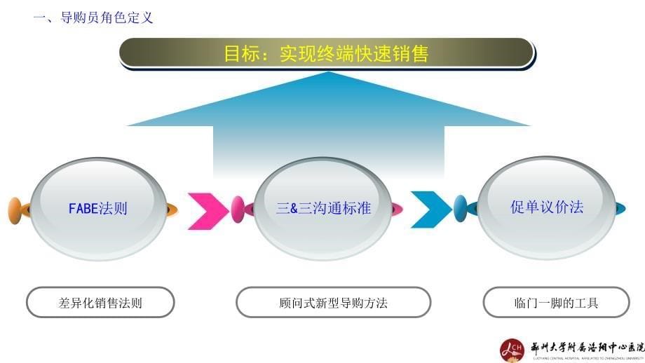 导购员角色定义及终端导购培训_第5页