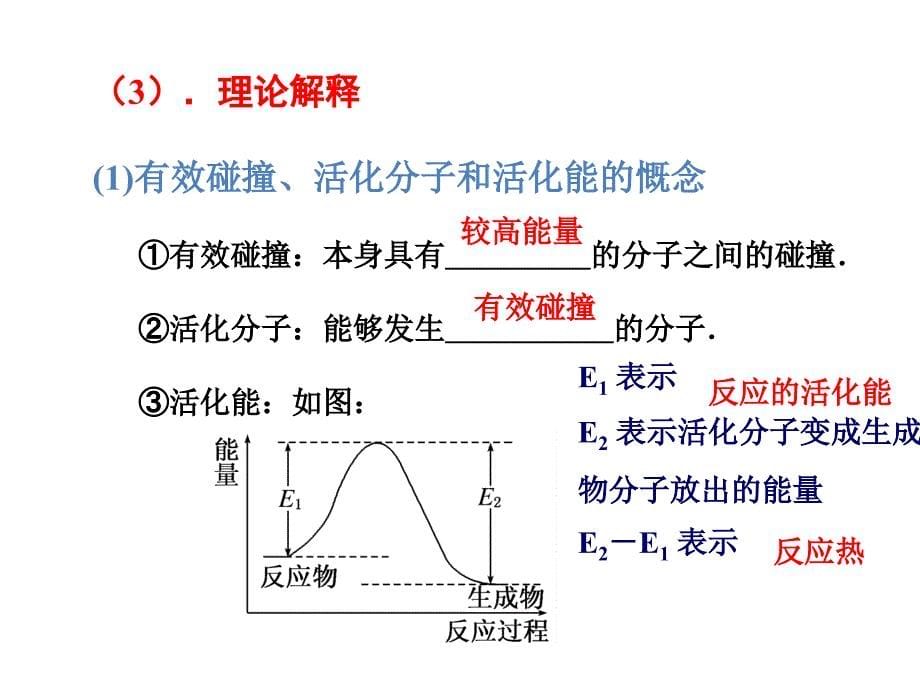 高中化学选修四课件：2-a化学反应速率与化学平衡期末复习（一）_第5页