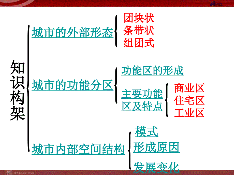 地理：21城市内部空间结构课件新人教版必修2_第2页