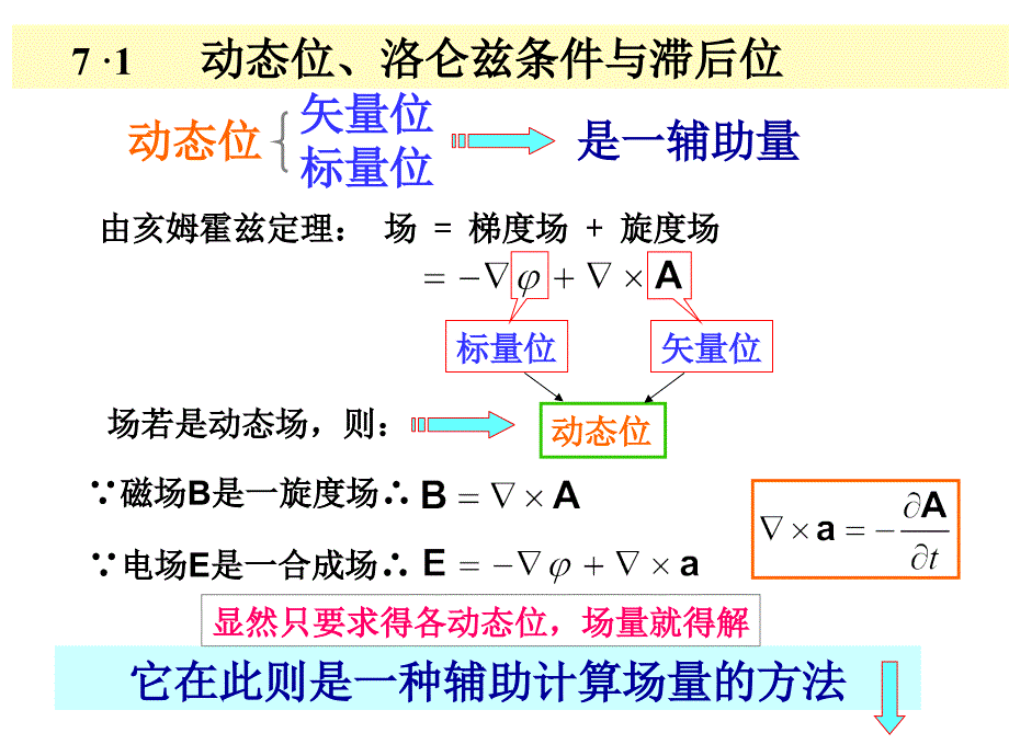 第七章电磁波的辐射_第3页