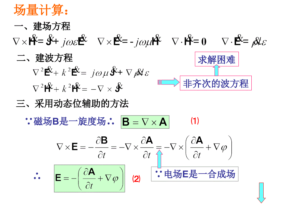 第七章电磁波的辐射_第4页