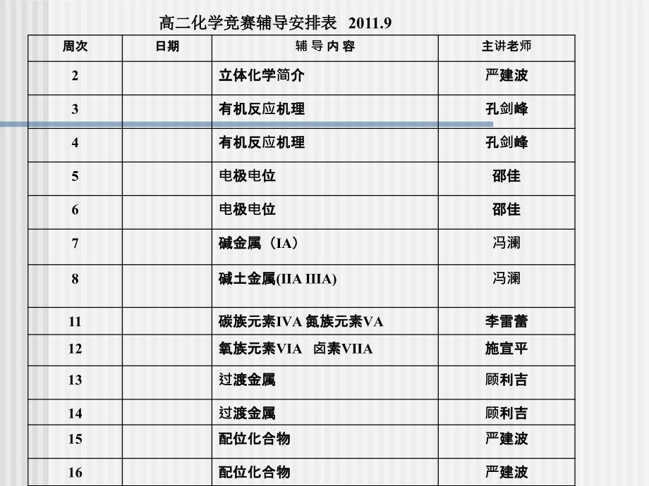 《立体化学简介》PPT课件_第1页