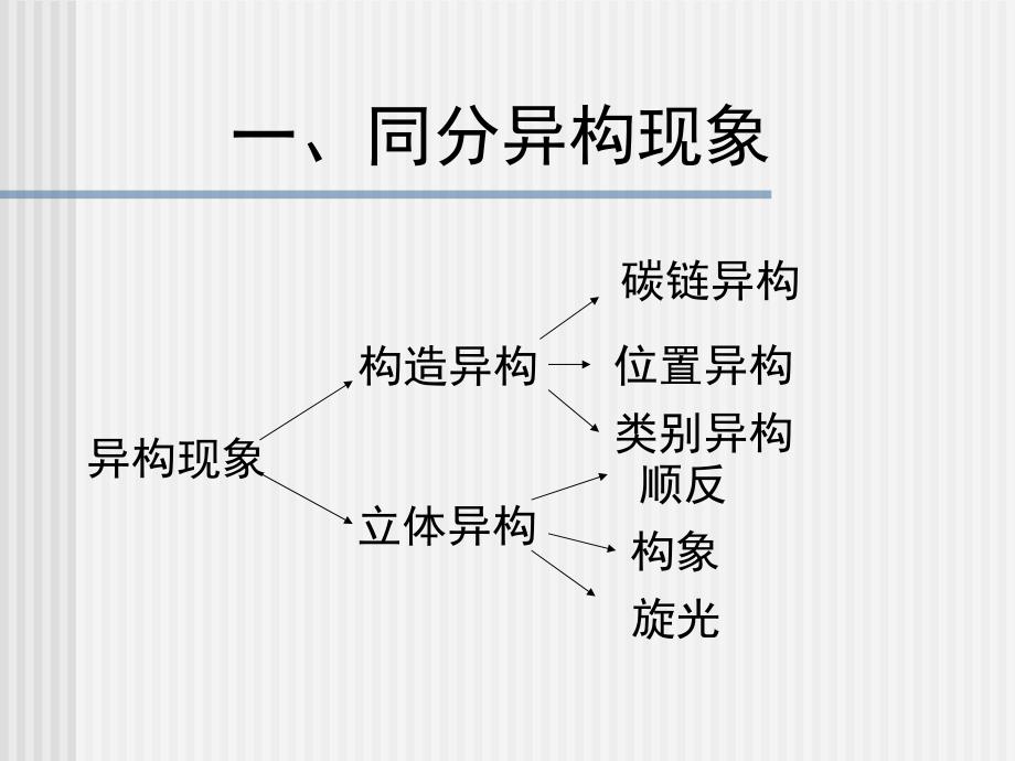 《立体化学简介》PPT课件_第4页