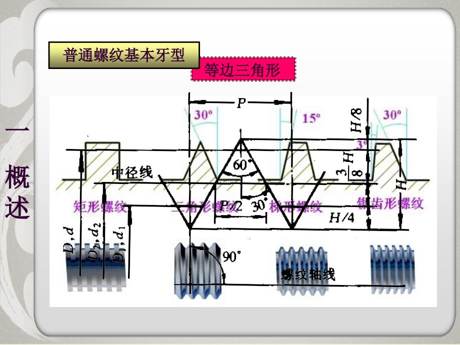 2.1普通螺纹的公差配合及其检测ppt课件_第4页