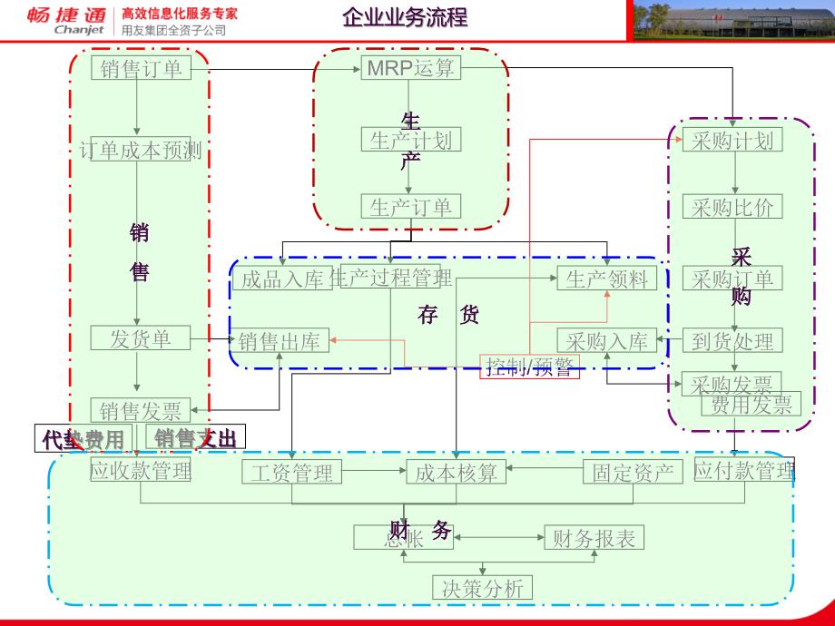 T66.0功能亮点培训ppt课件_第3页