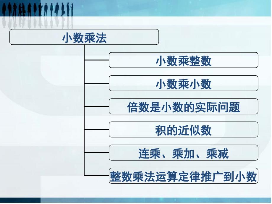 人教版新课标五年级数学上册期末复习课件_第3页