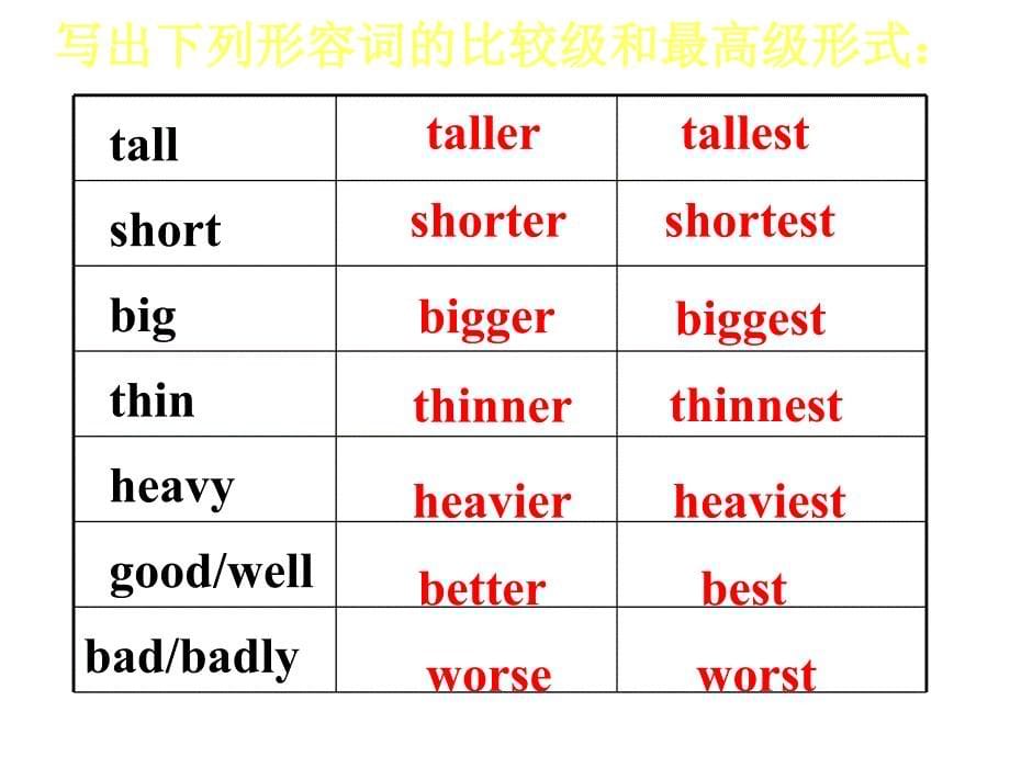 八年级英语sectionB第一课时1_第5页