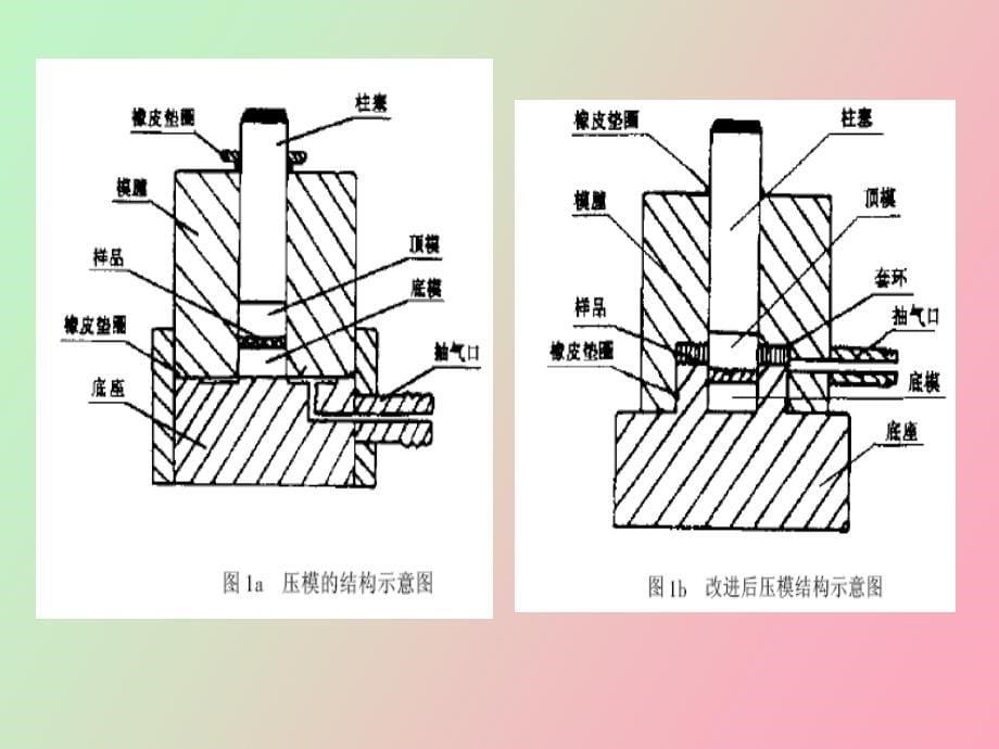 红外光谱法上_第5页