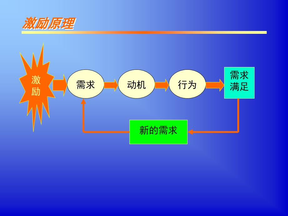 知名大学全套人力资源管理教程第九章(完).ppt_第2页