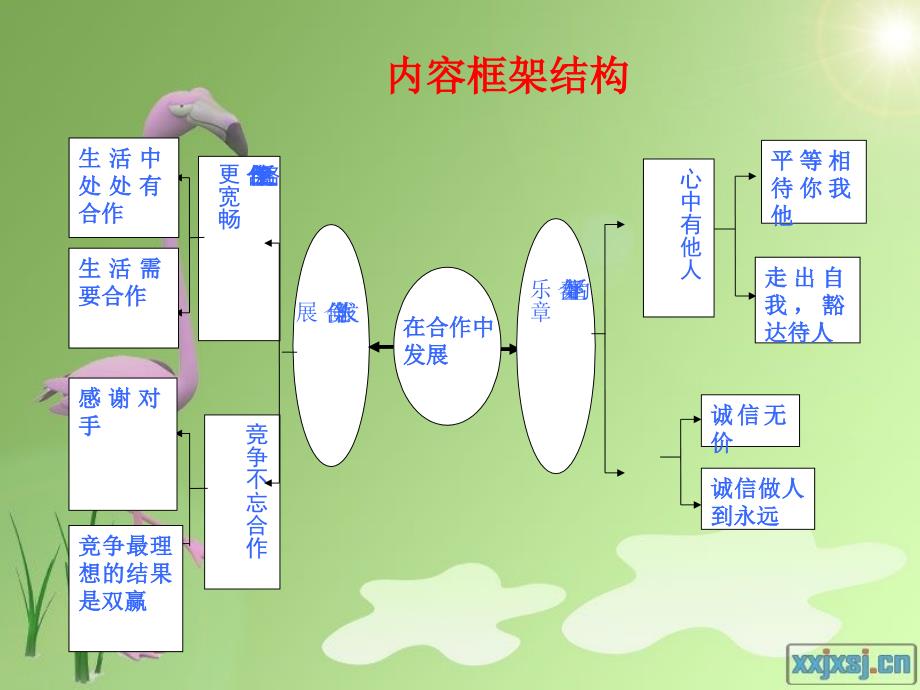 初二思想品德六单元在合作中发展.ppt_第4页